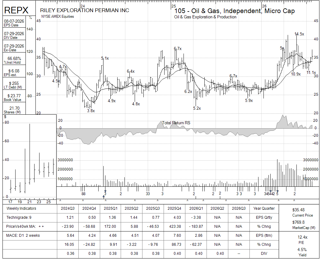REPX chart panel