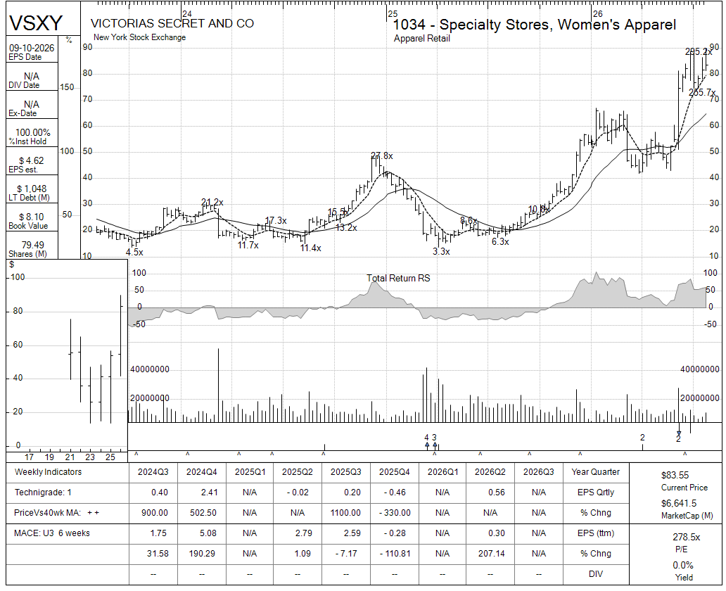 VSXY chart panel