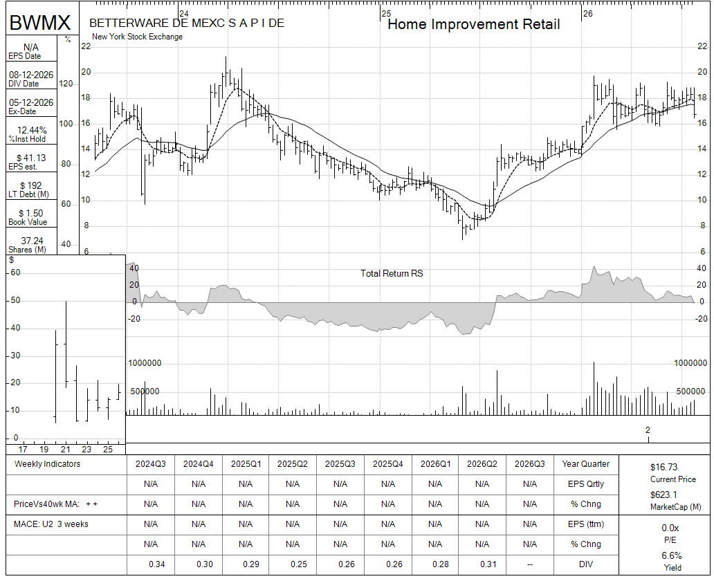 BWMX chart panel