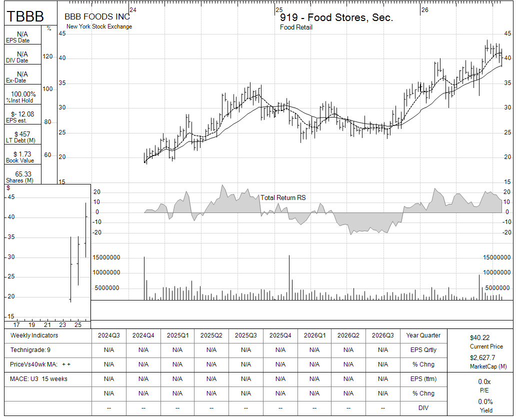 TBBB chart panel