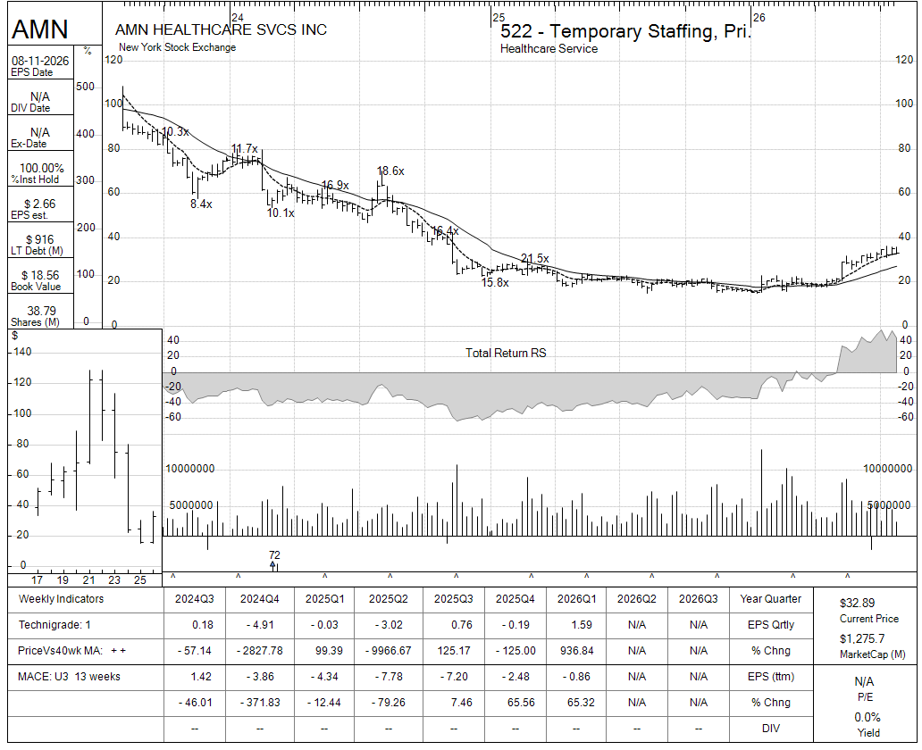 AMN chart panel