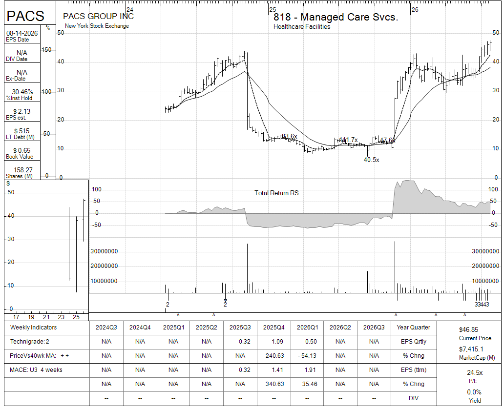 PACS chart panel