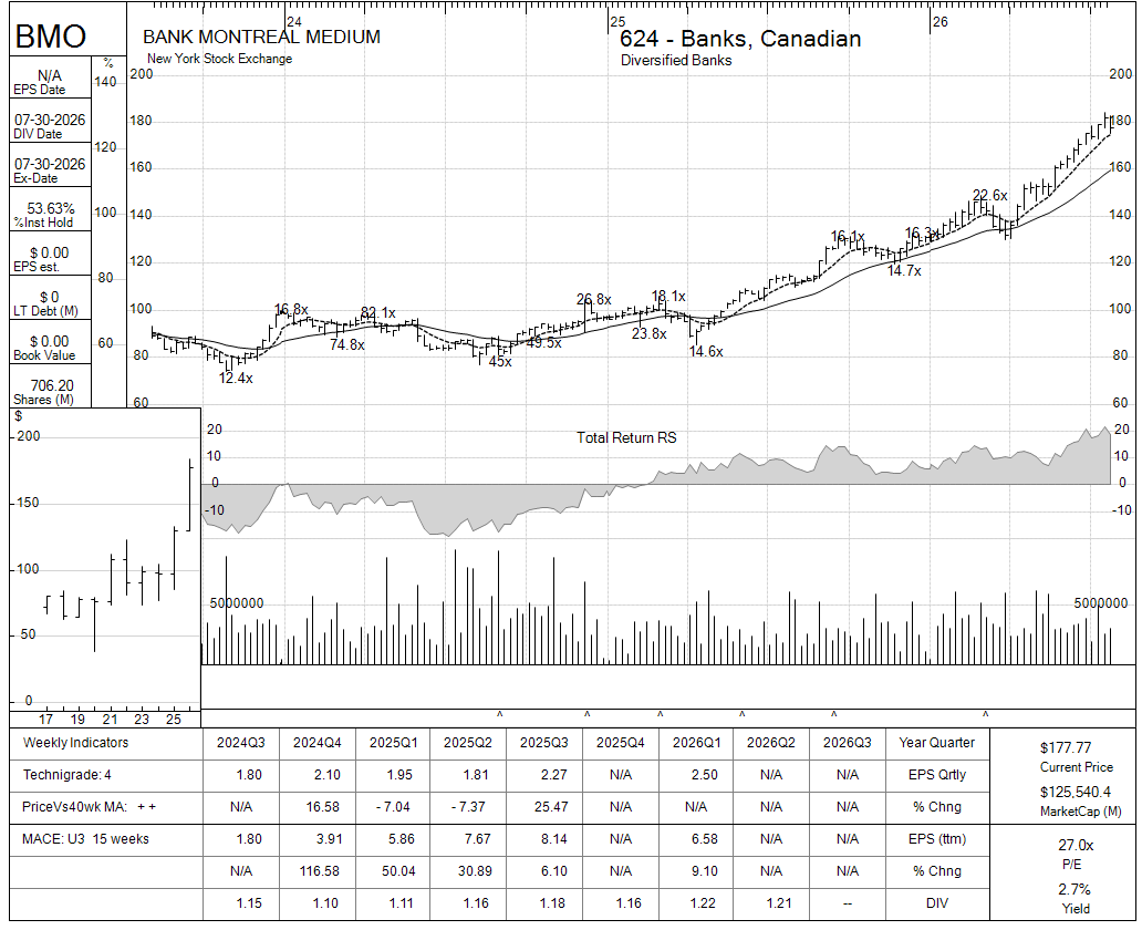 BMO chart panel