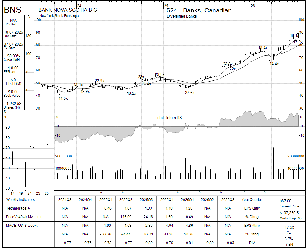 BNS chart panel