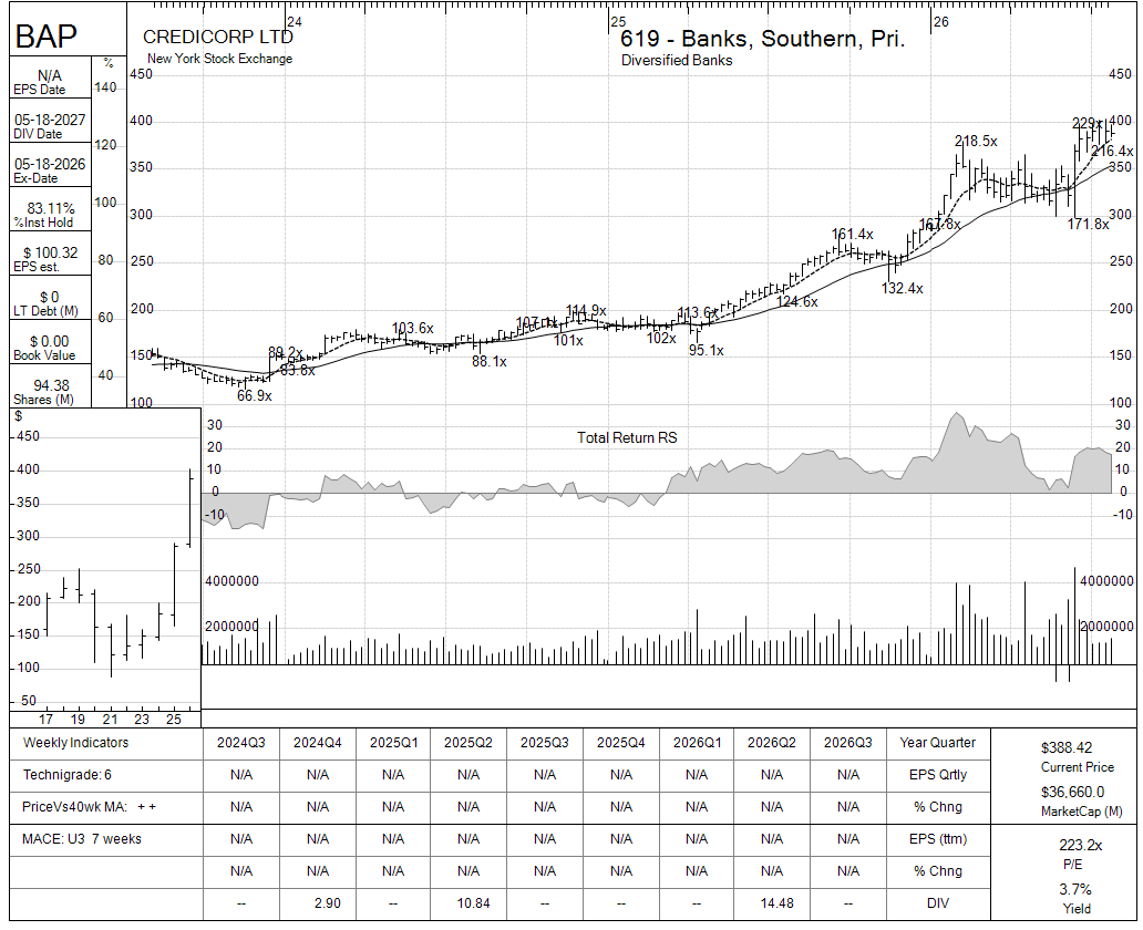 BAP chart panel