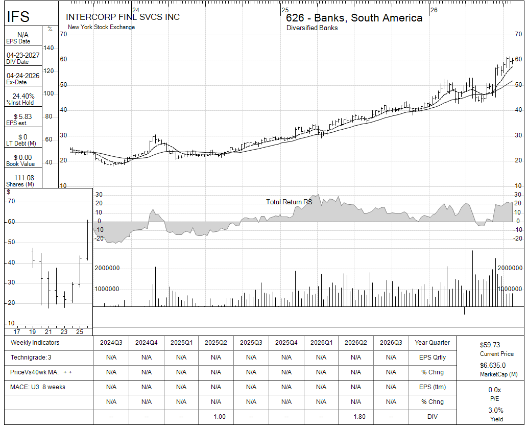 IFS chart panel