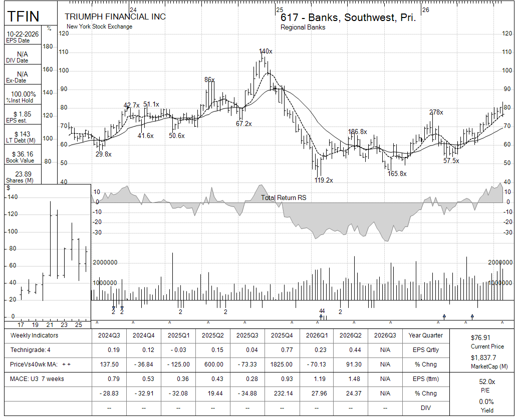 TFIN chart panel