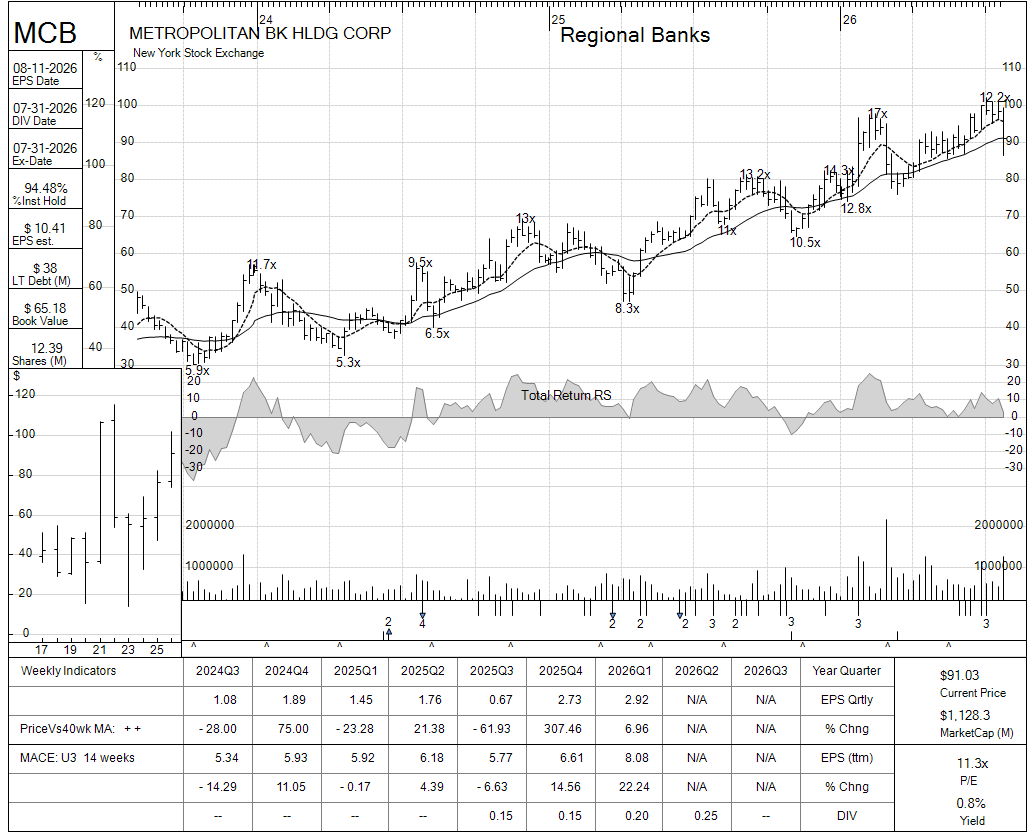 MCB chart panel