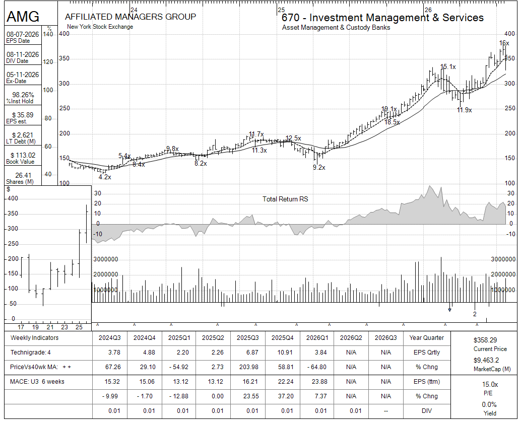 AMG chart panel