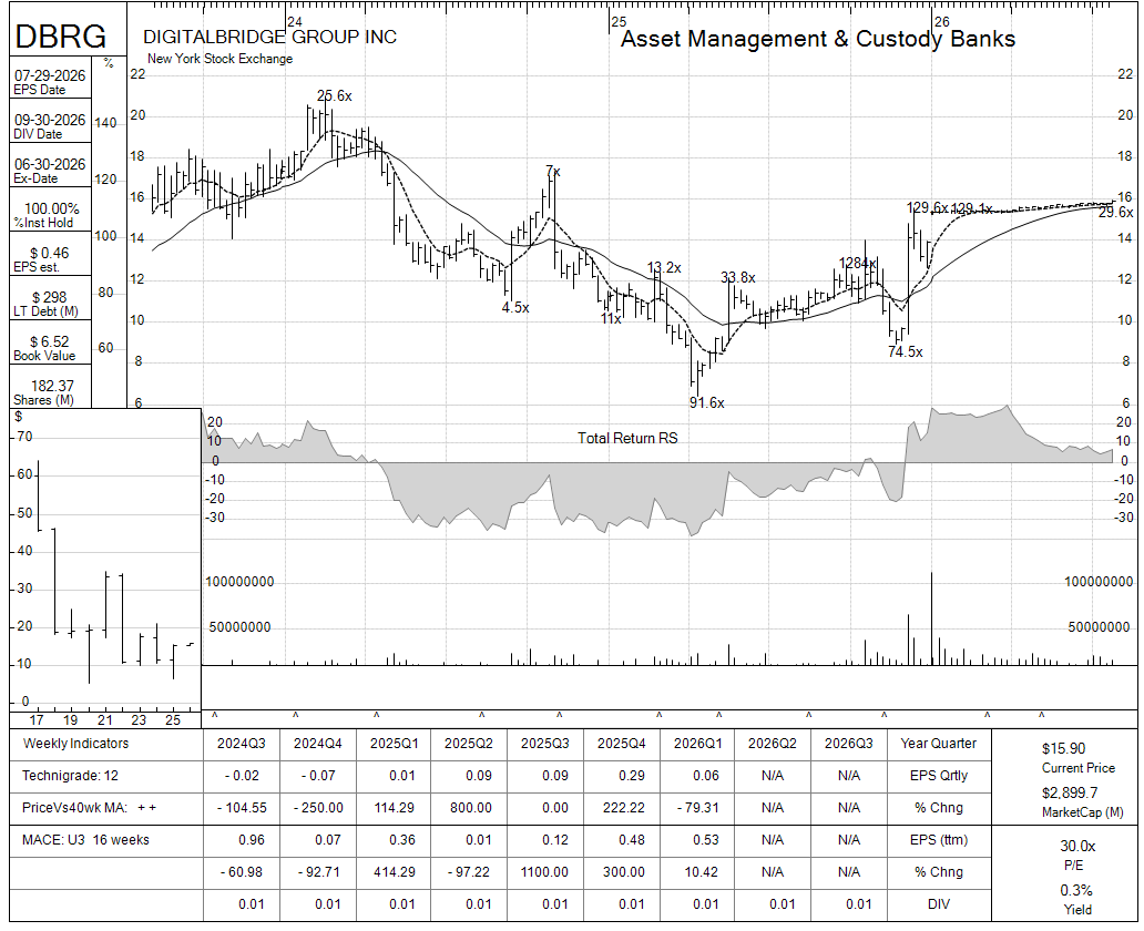 DBRG chart panel