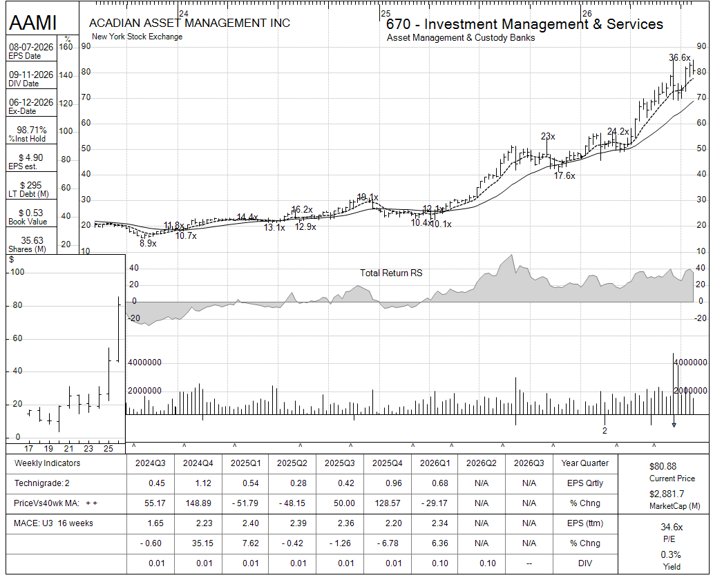 AAMI chart panel