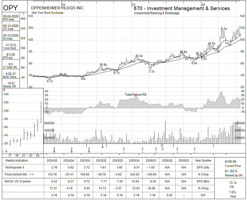 OPY chart panel