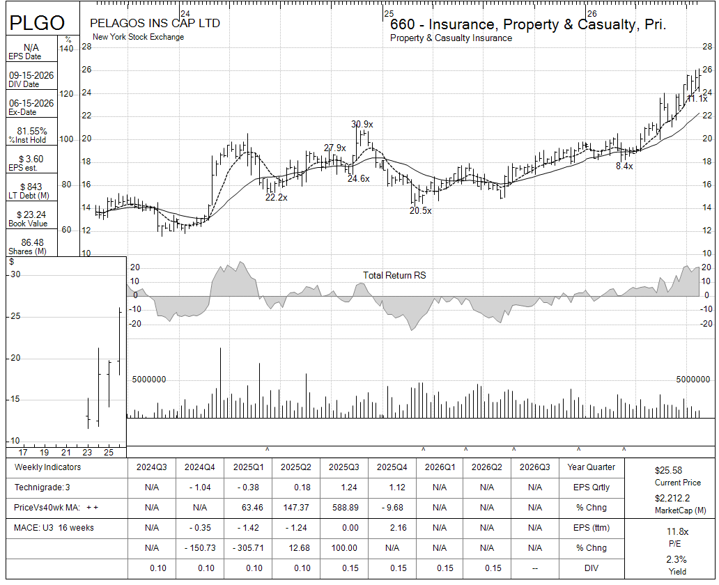 PLGO chart panel