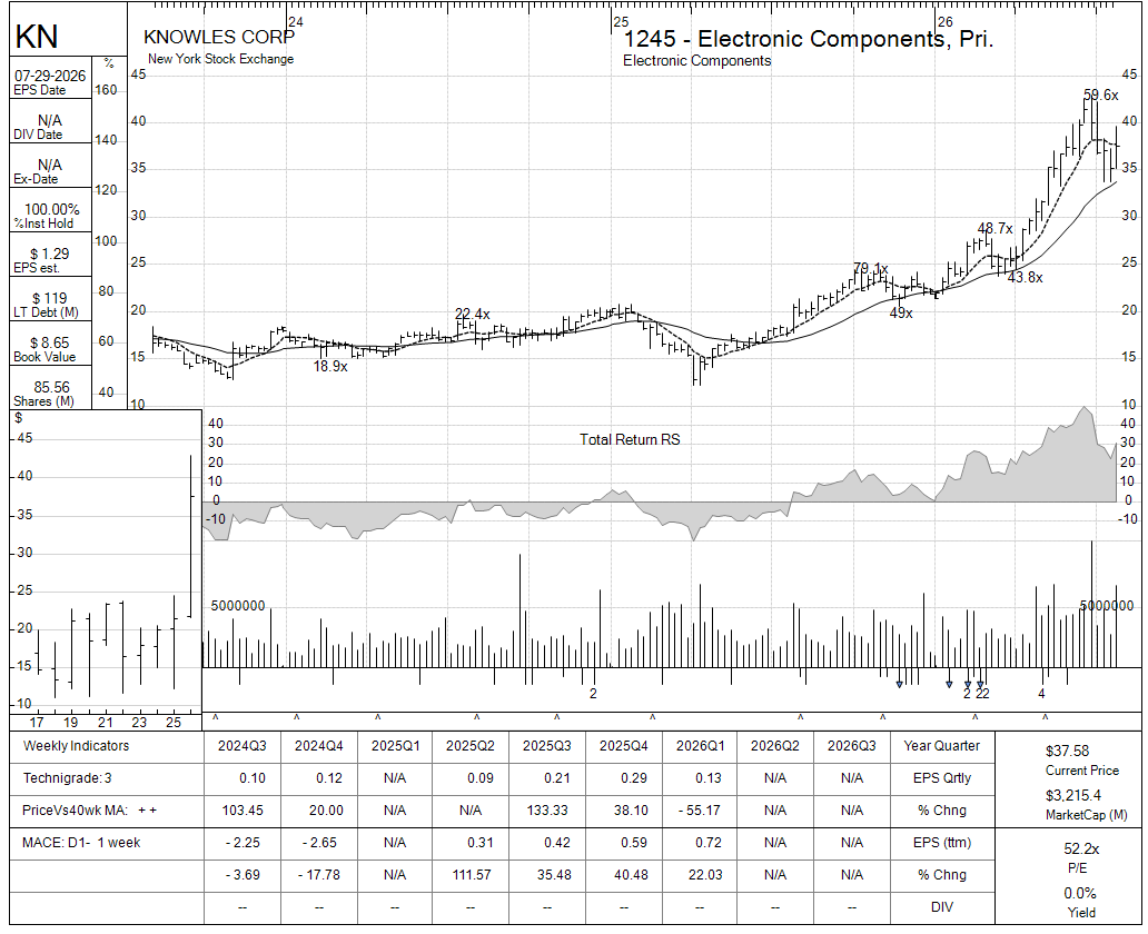 KN chart panel