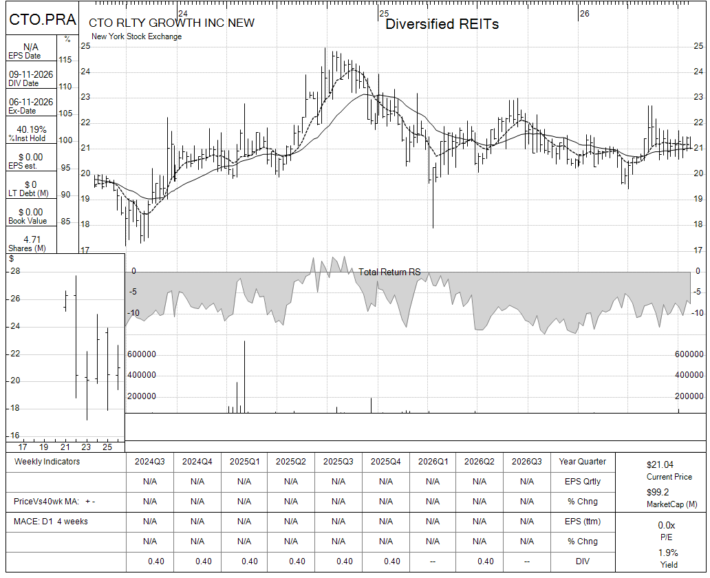 CTO.PRA chart panel