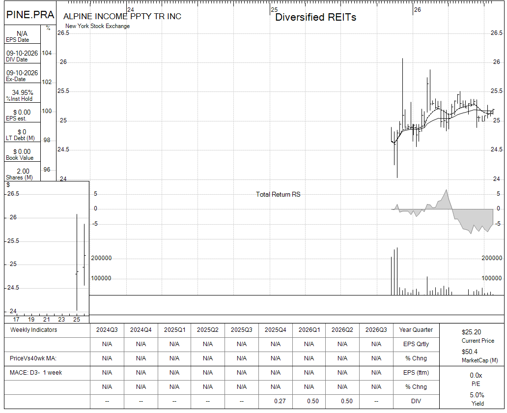PINE.PRA chart panel