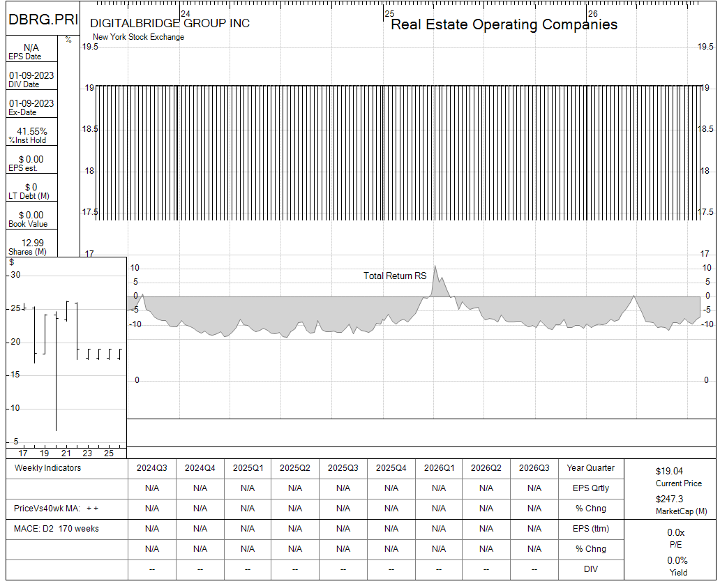 DBRG.PRI chart panel