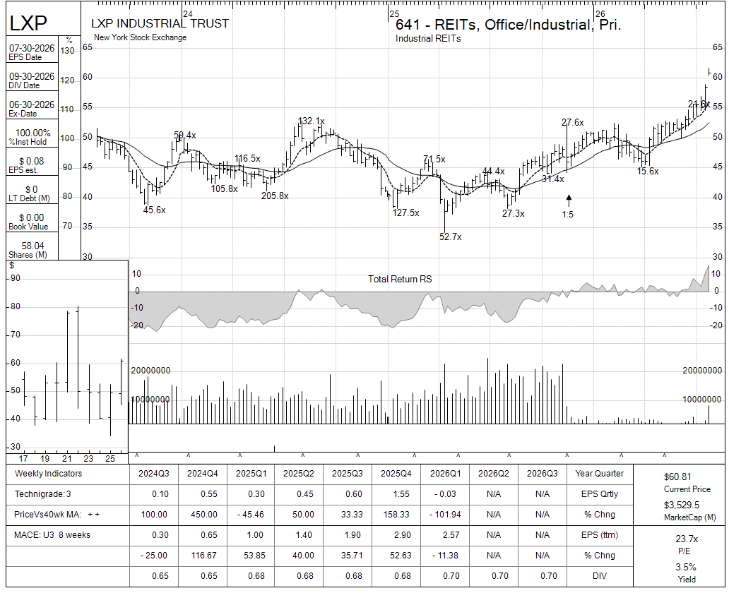 LXP chart panel