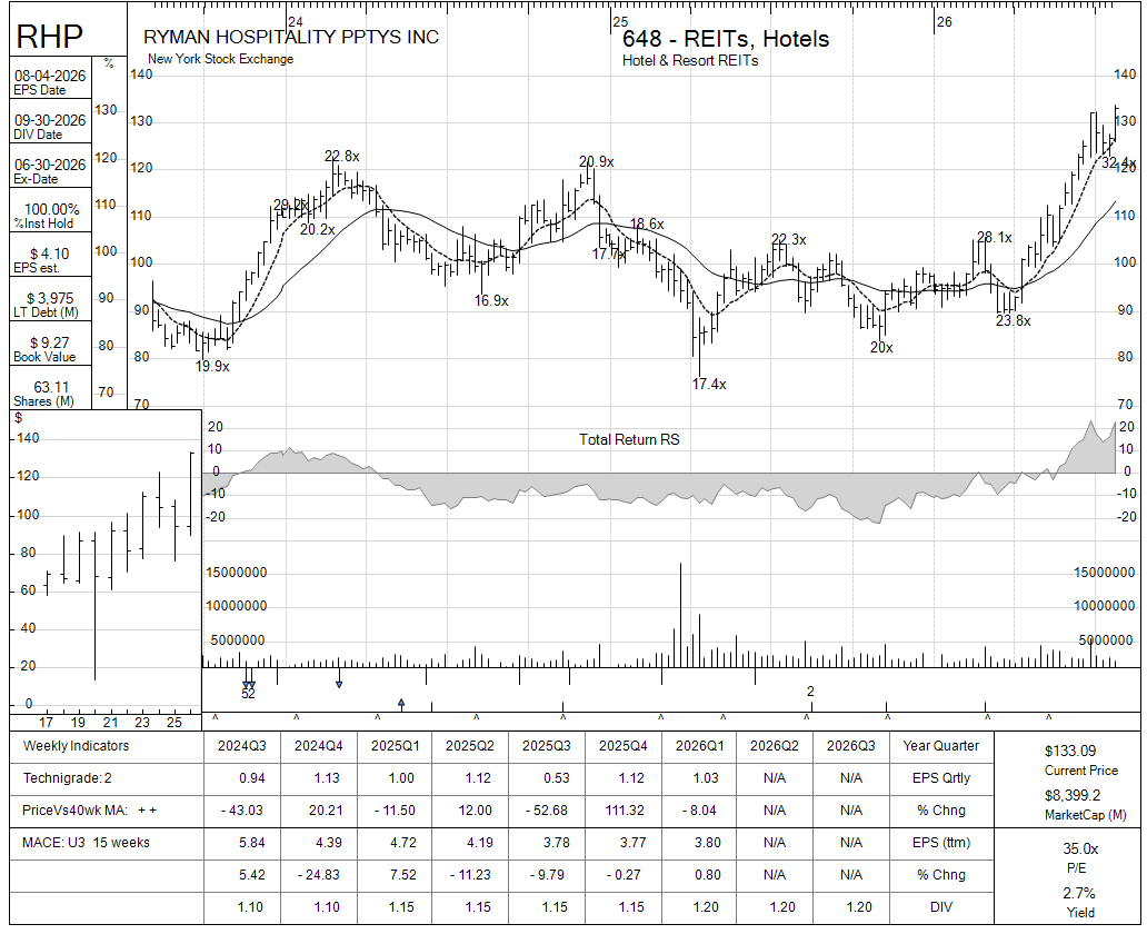 RHP chart panel