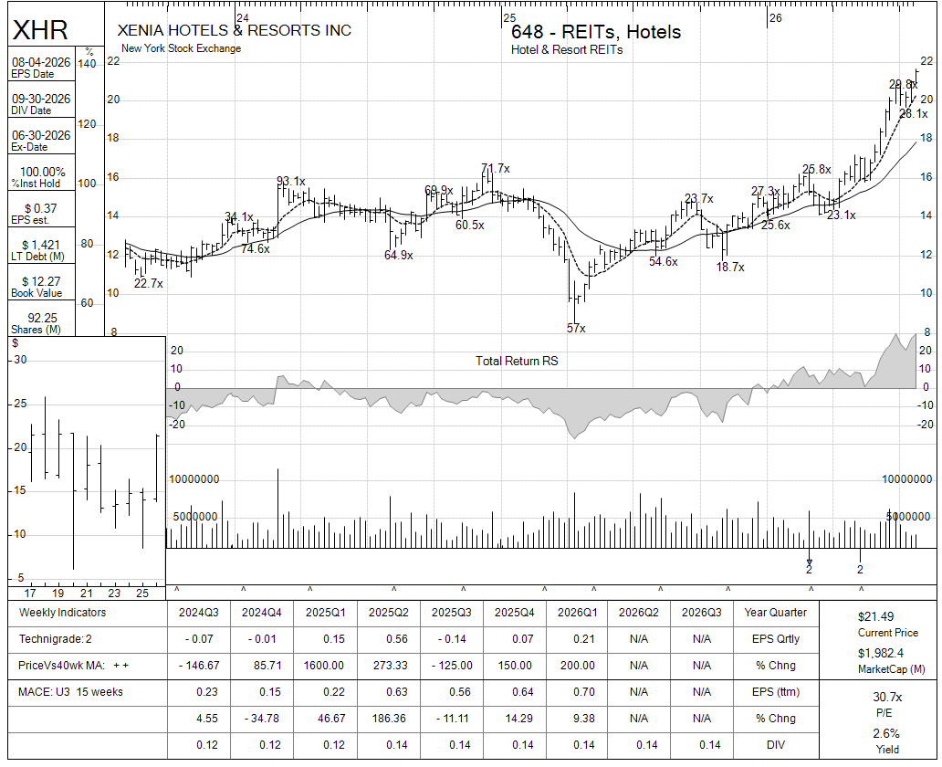 XHR chart panel