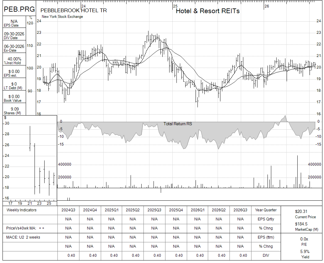 PEB.PRG chart panel