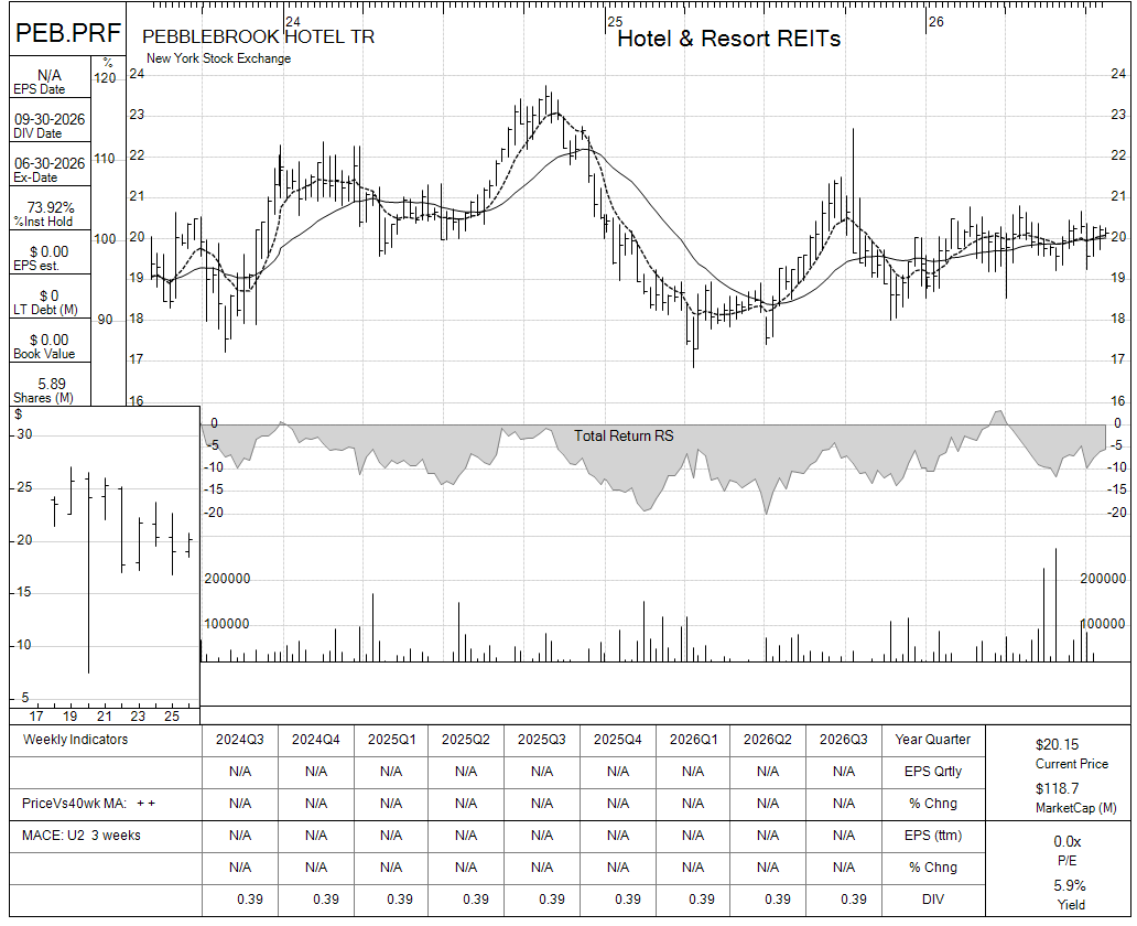 PEB.PRF chart panel