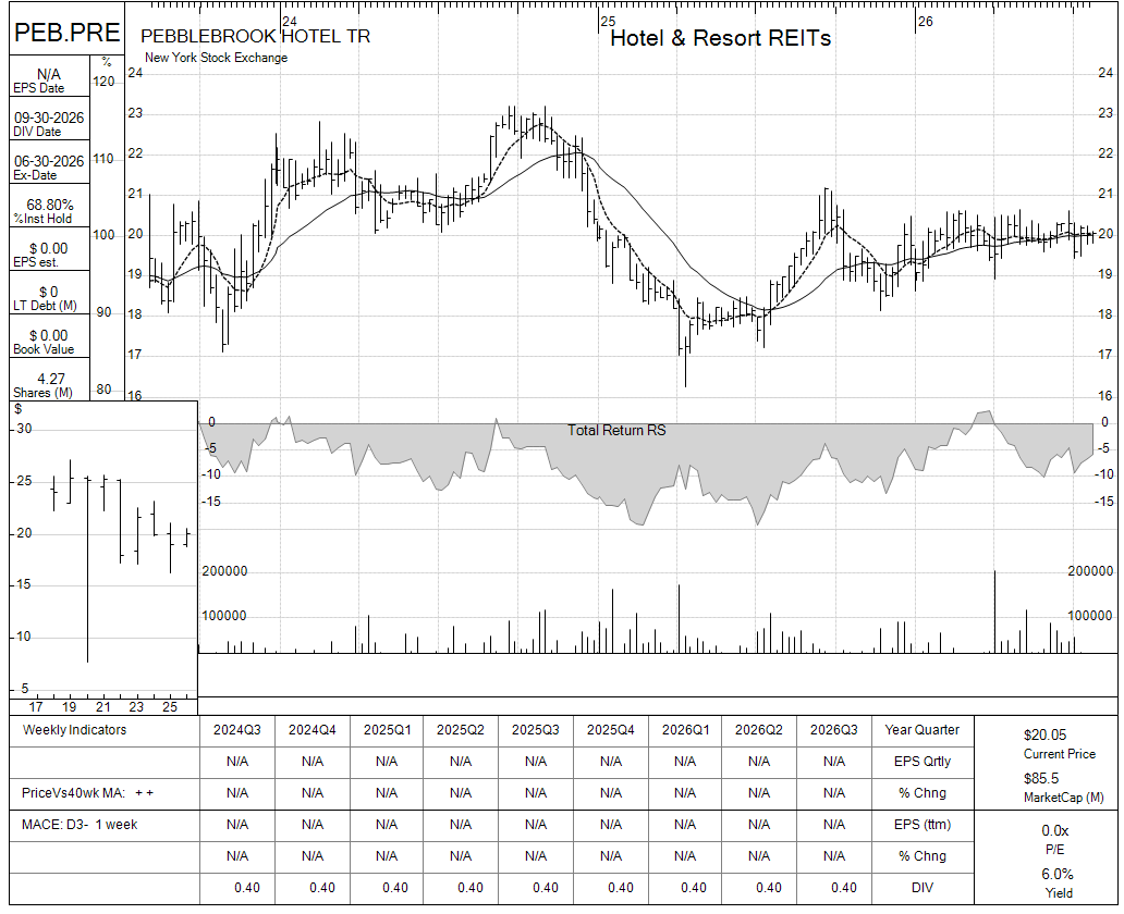 PEB.PRE chart panel