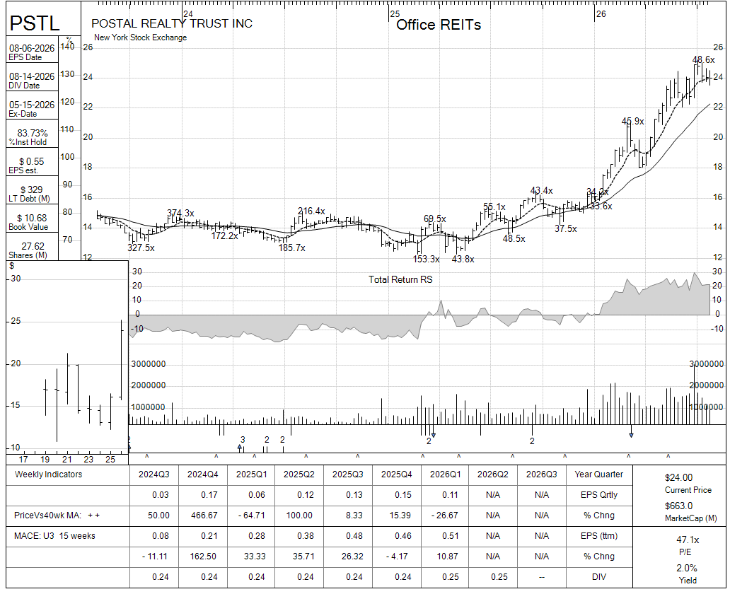 PSTL chart panel