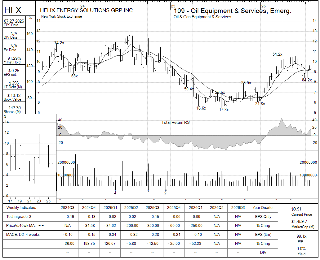 HLX chart panel
