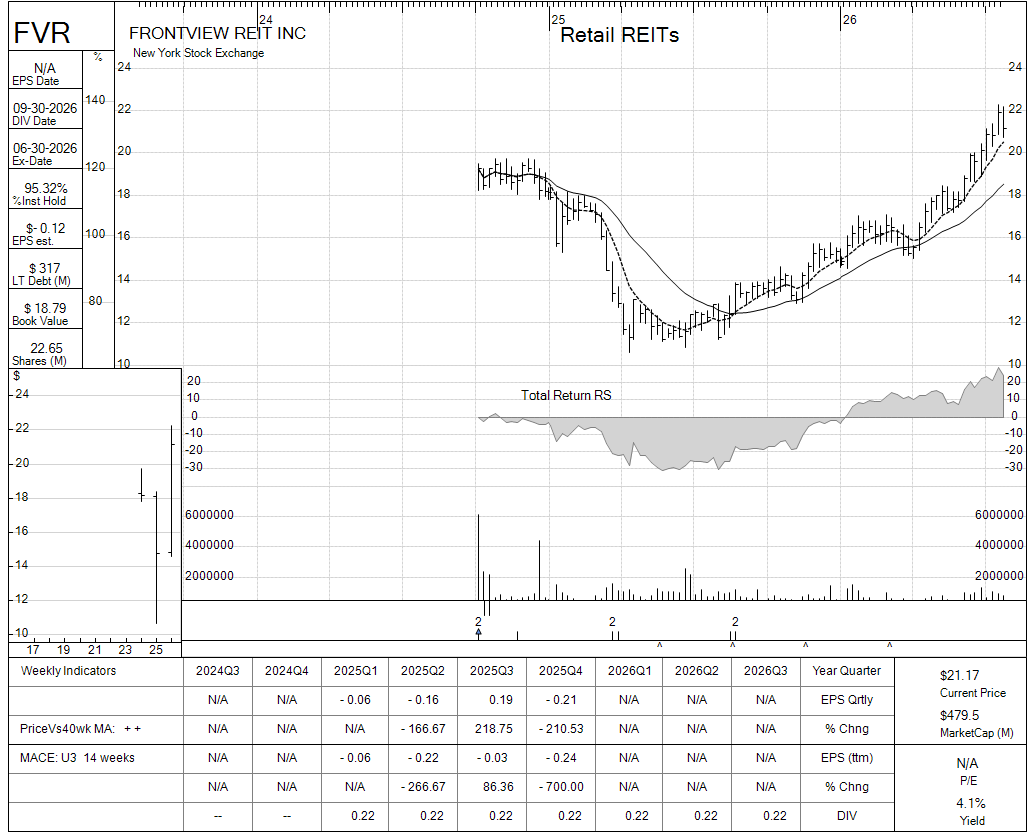 FVR chart panel