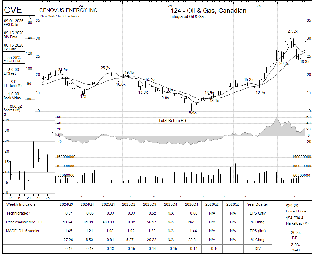 CVE chart panel