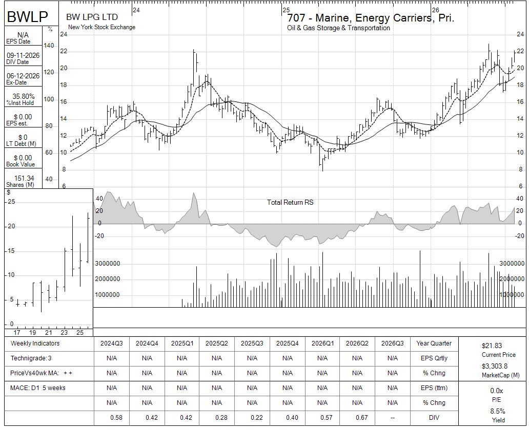 BWLP chart panel