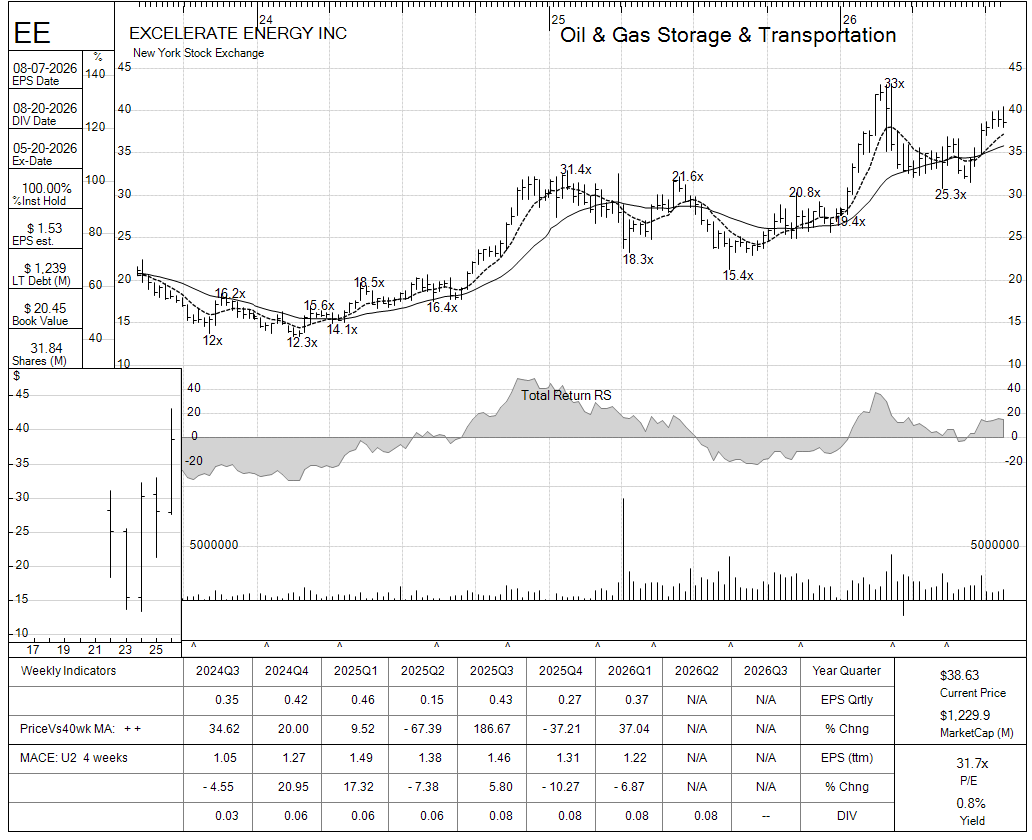 EE chart panel