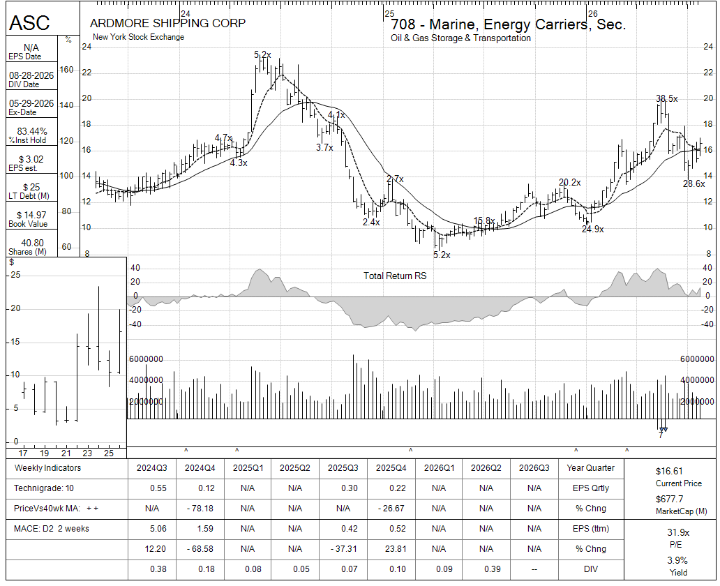 ASC chart panel