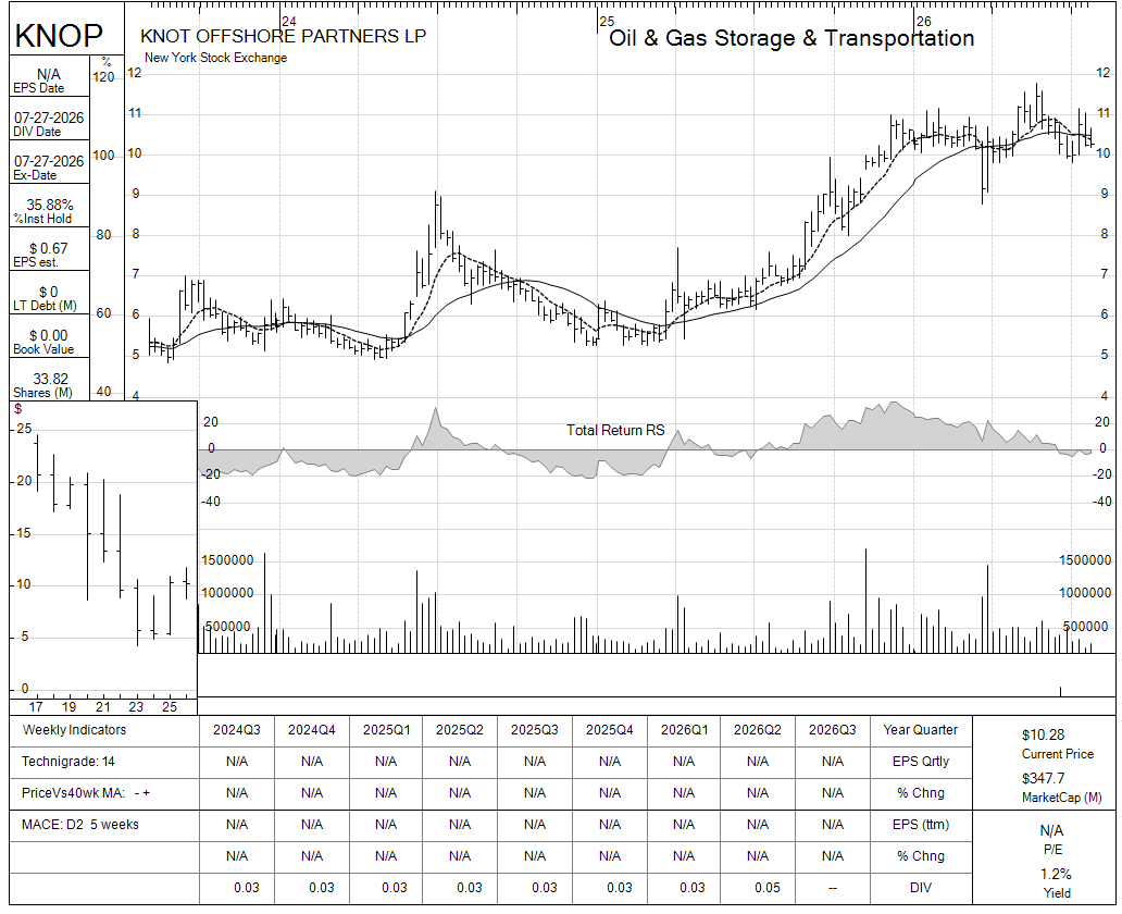 KNOP chart panel