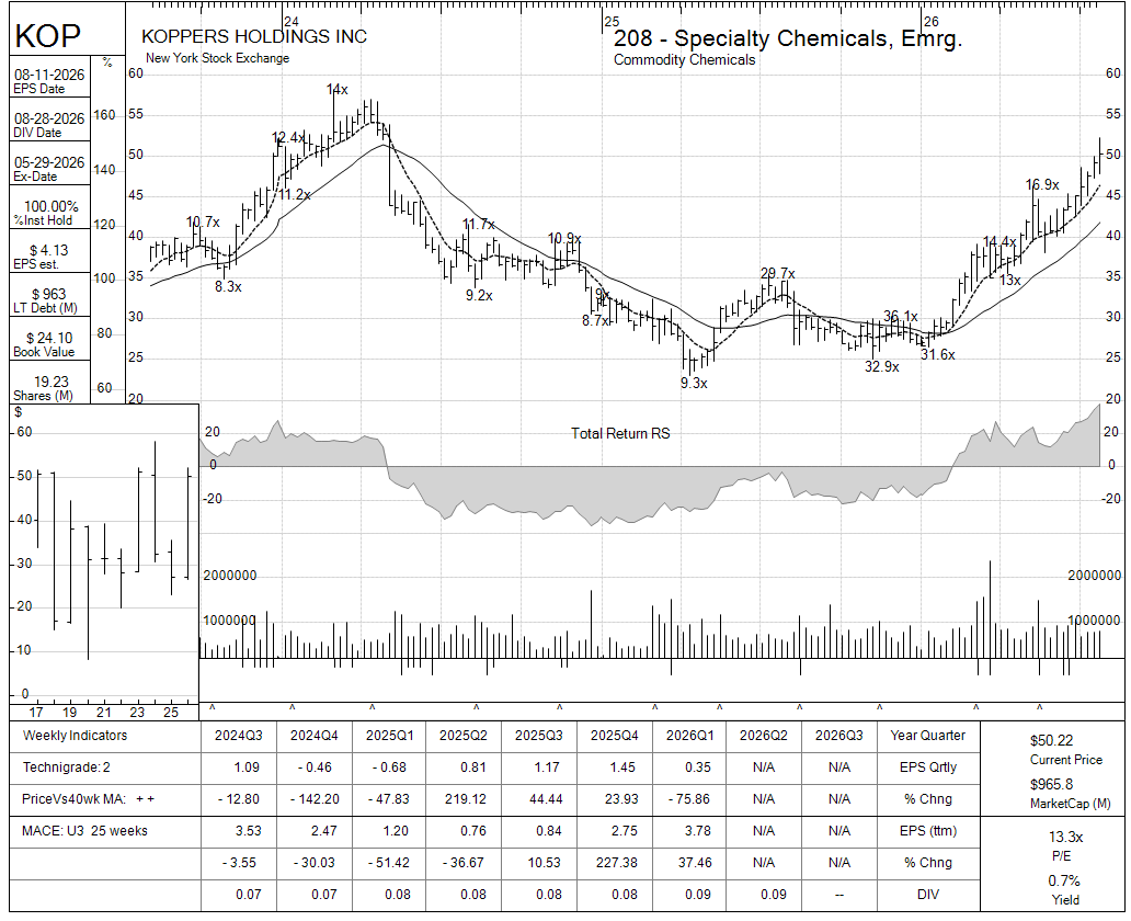 KOP chart panel