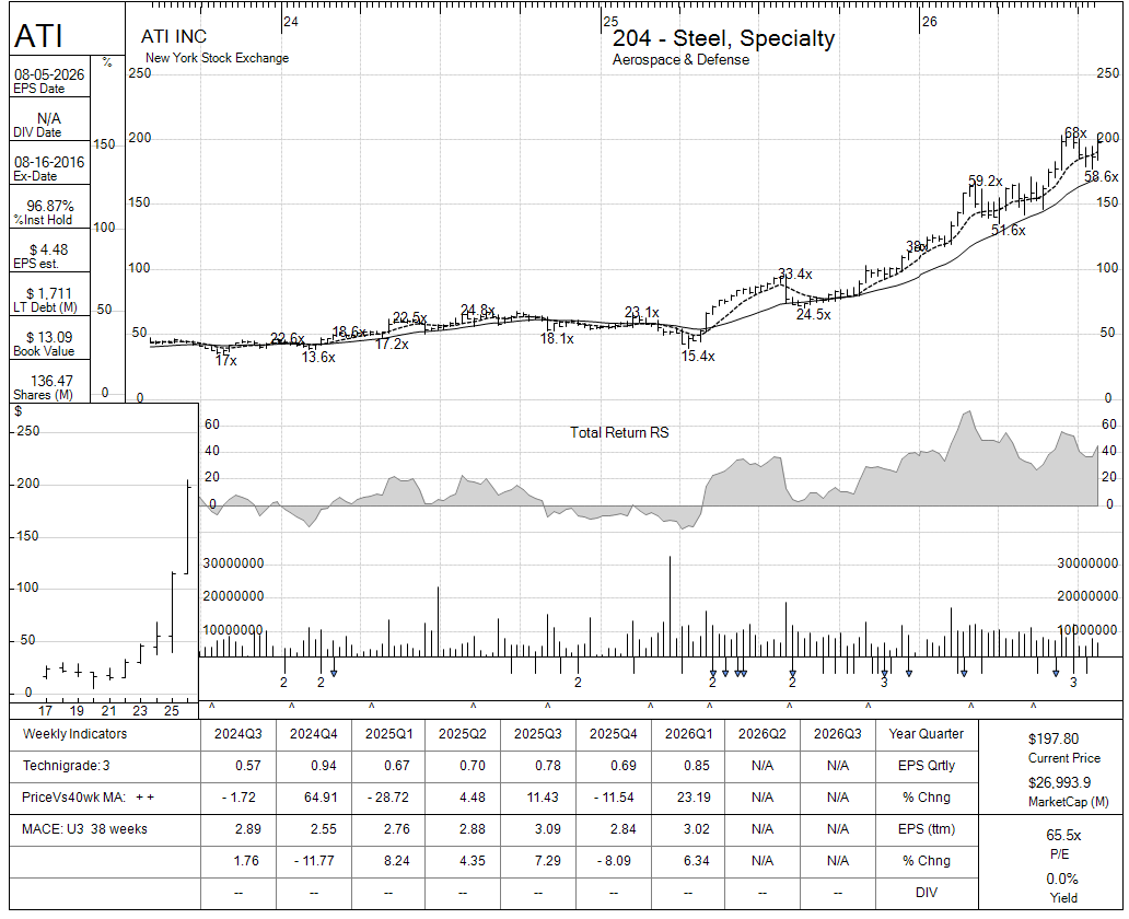 ATI chart panel