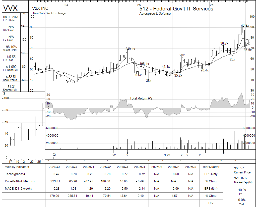 VVX chart panel