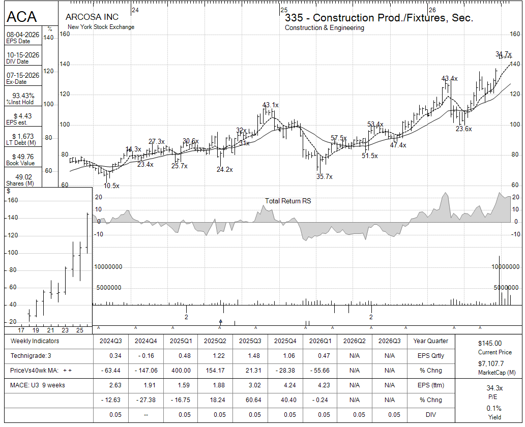 ACA chart panel