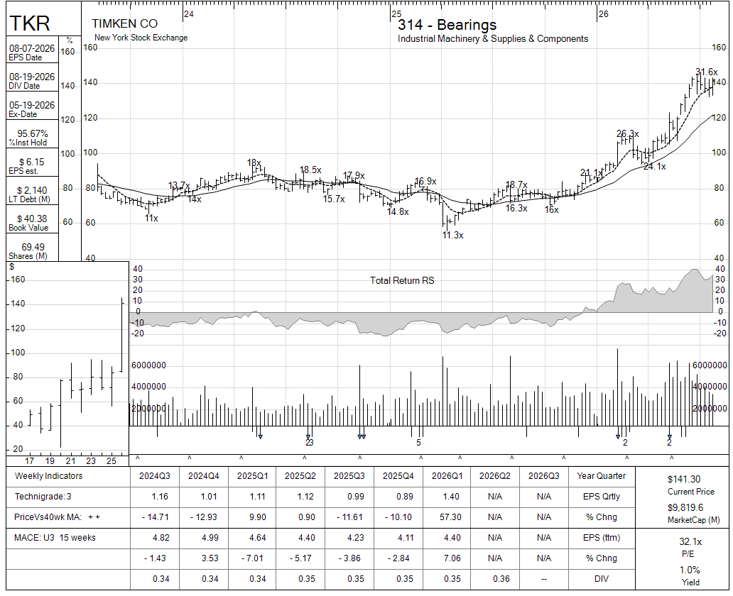 TKR chart panel