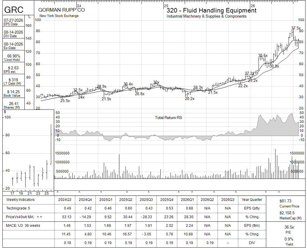 GRC chart panel