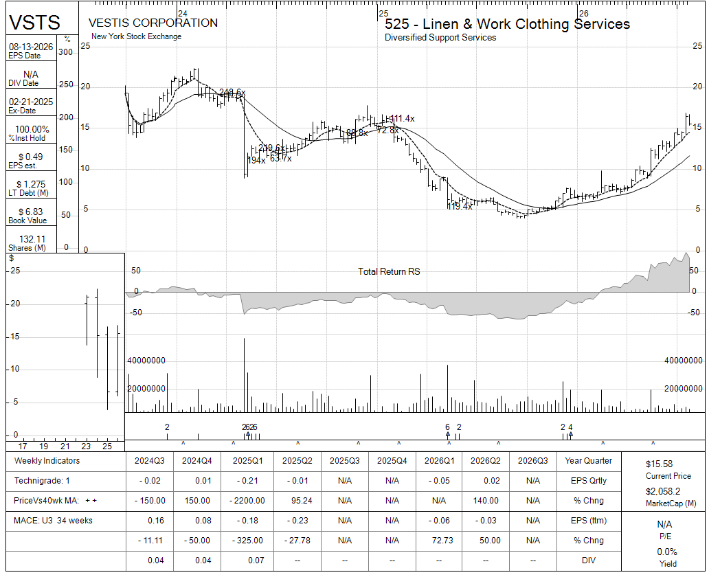 VSTS chart panel