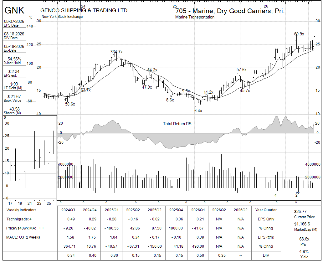 GNK chart panel