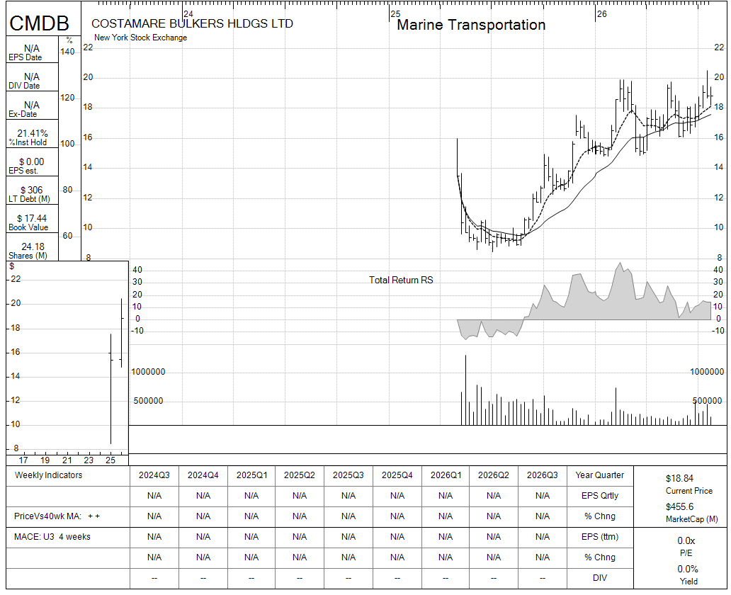 CMDB chart panel