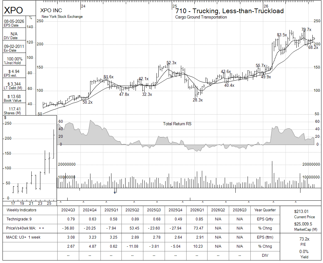 XPO chart panel