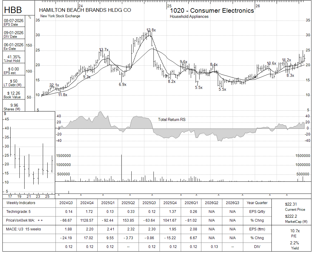 HBB chart panel
