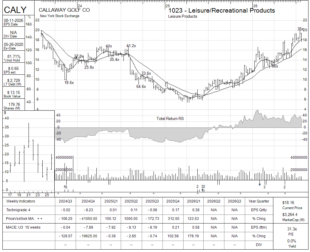 CALY chart panel