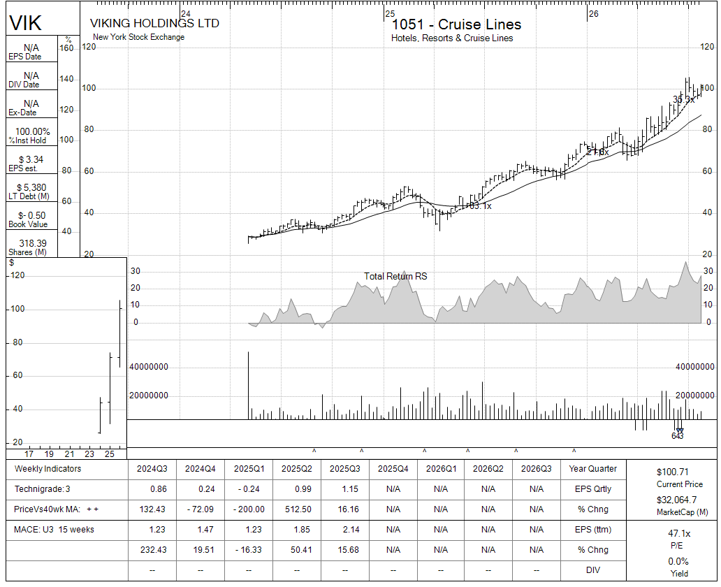 VIK chart panel