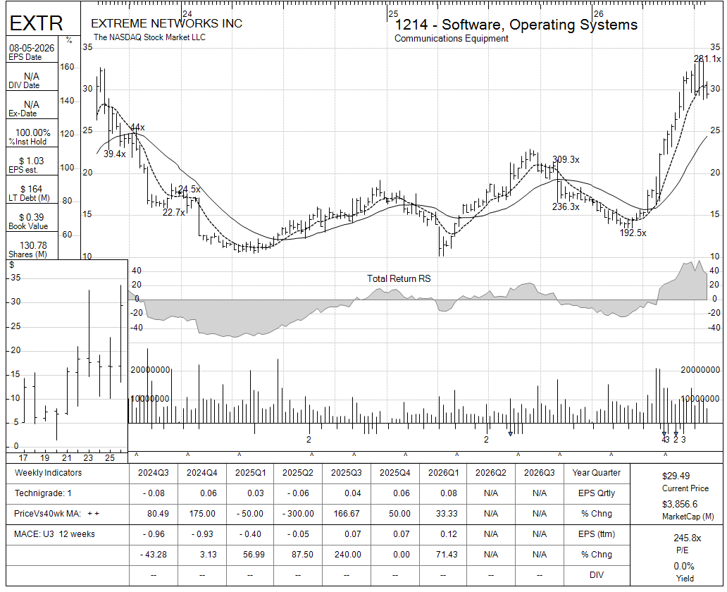 EXTR chart panel