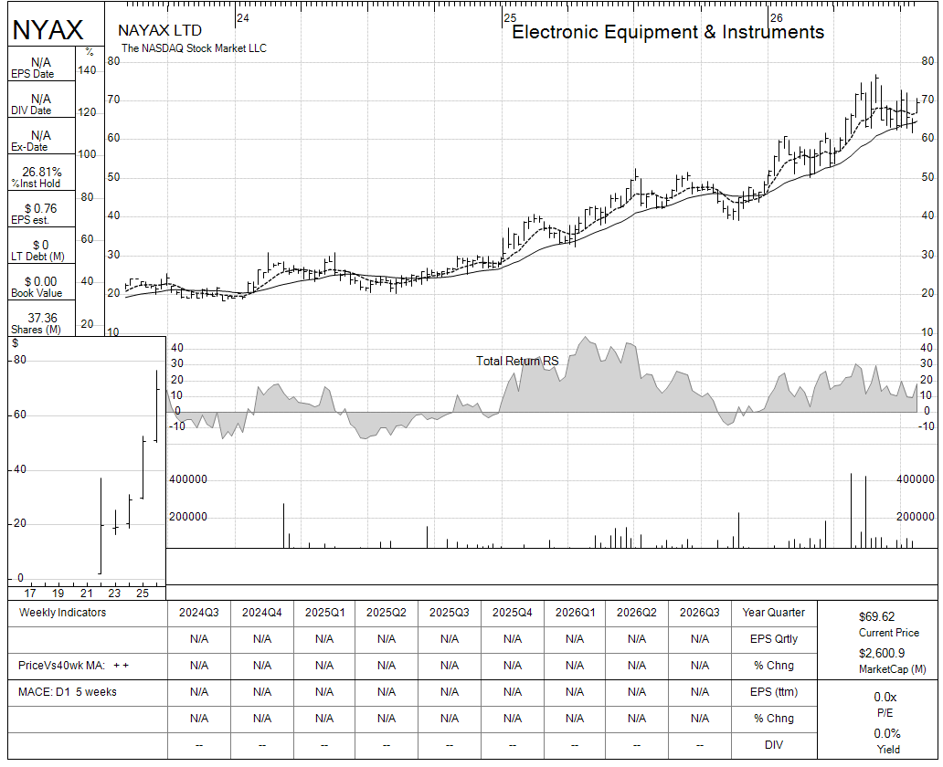 NYAX chart panel
